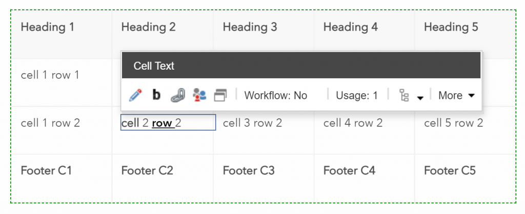 cell-editing